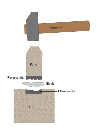 Coin Punch Illustration
